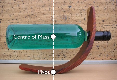 Dinámica del sistema de partículas, 2º Bach Física