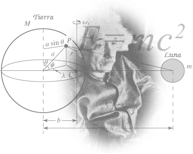 Tema: Relatividad, 2º Bachillerato