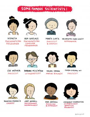 Algunas mujeres de Ciencia